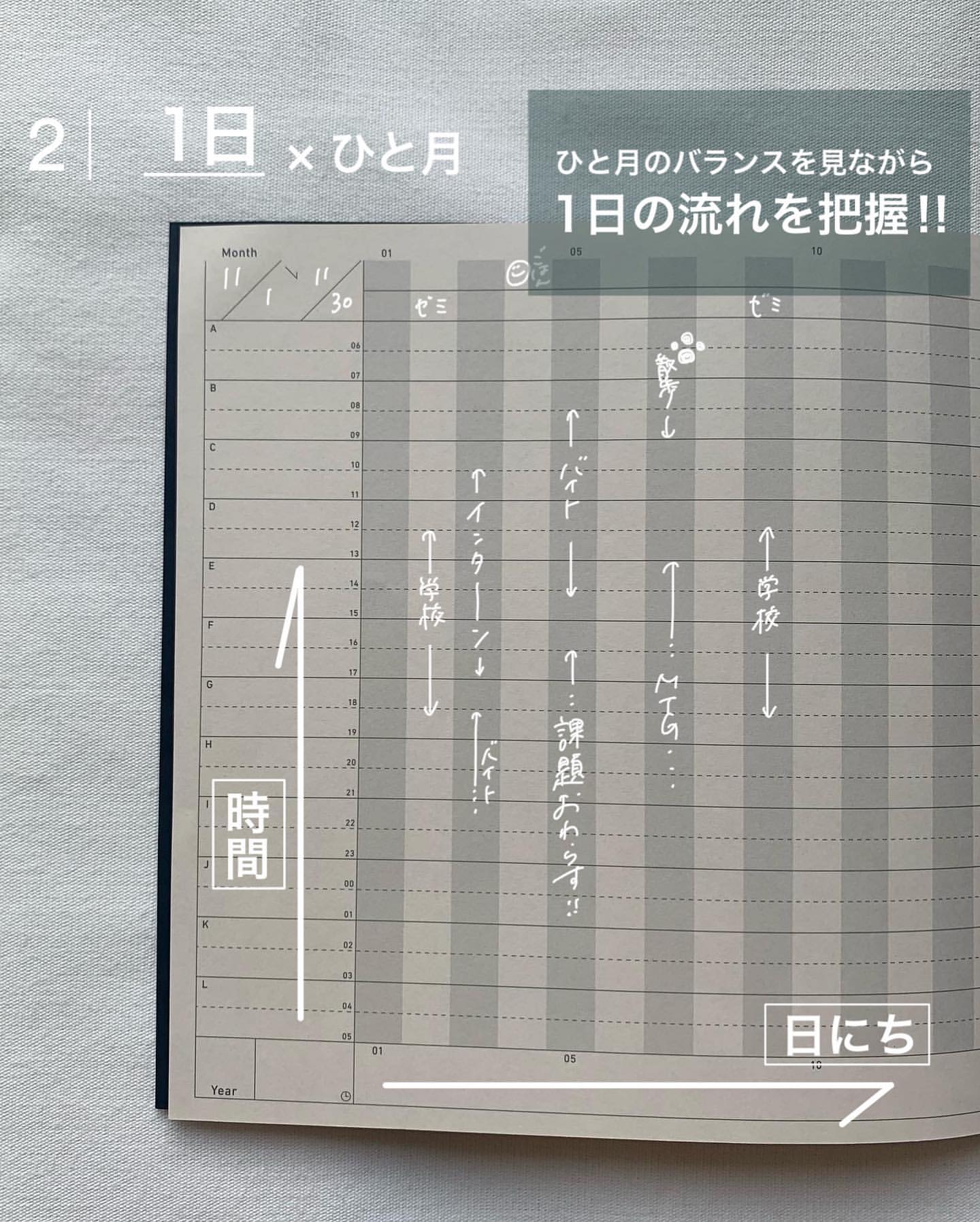 プロジェクト計画書 / パッドメモ