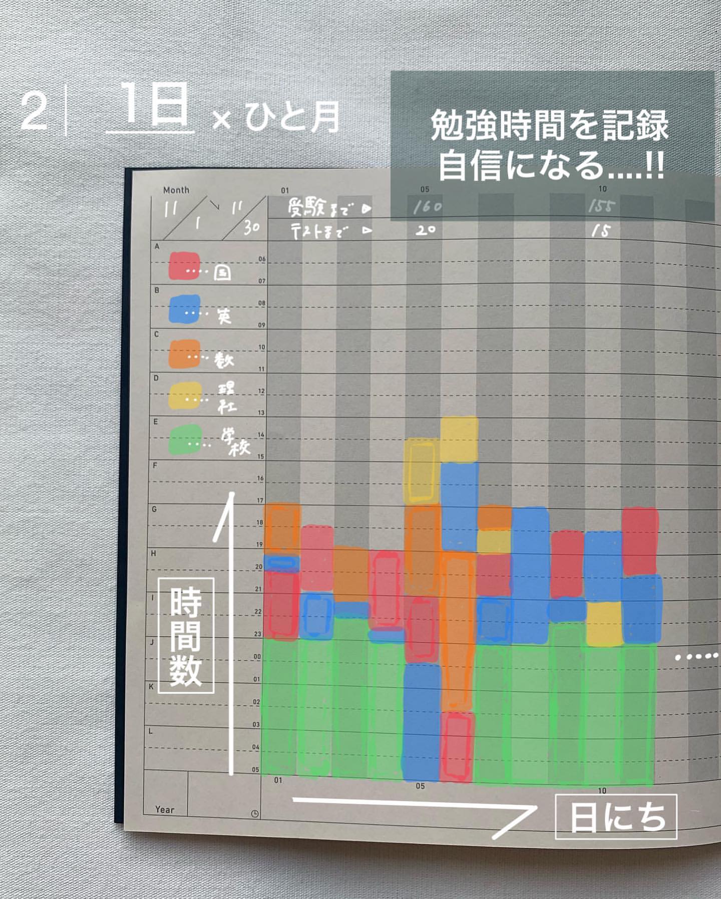プロジェクト計画書 / パッドメモ
